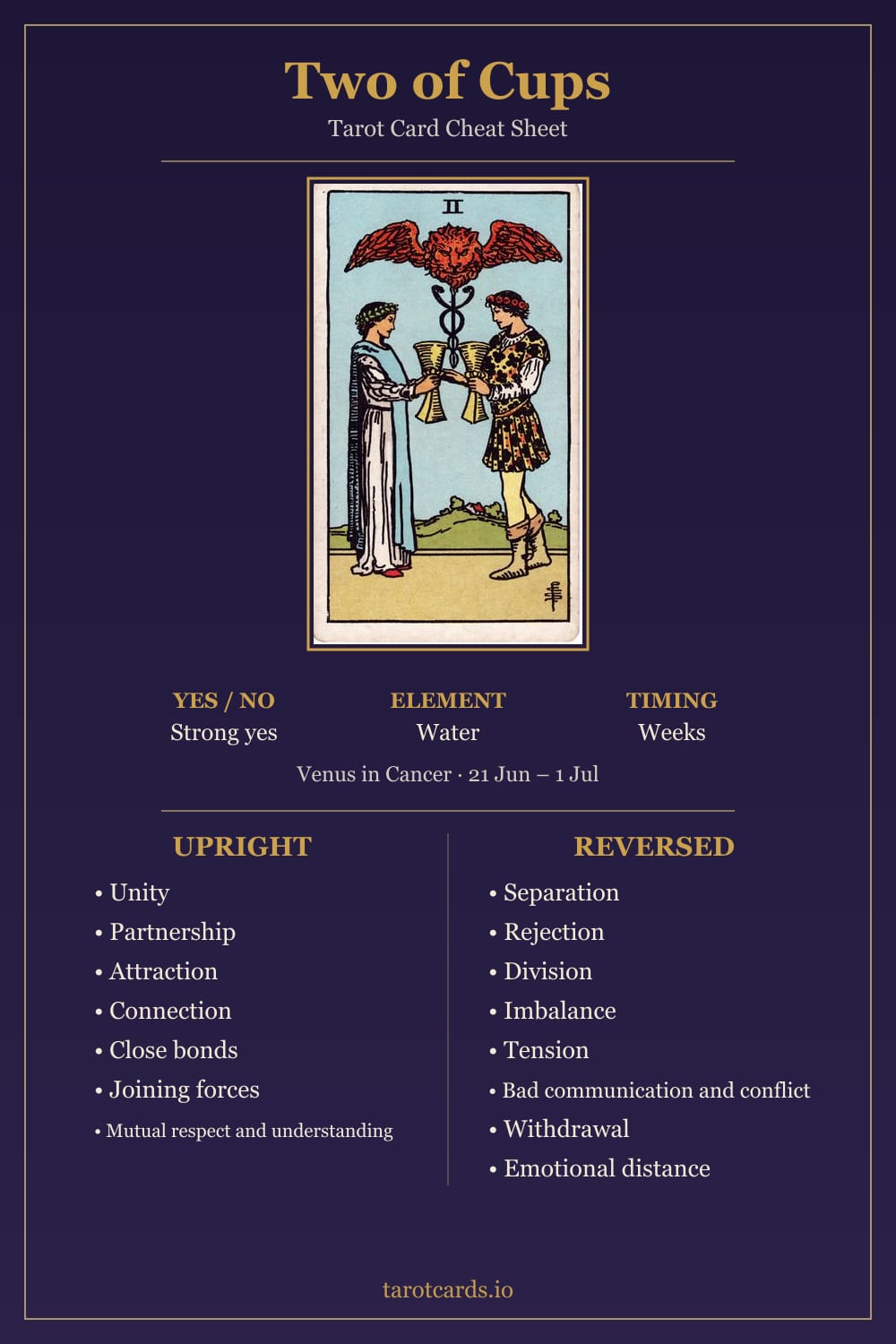Two of Cups tarot card cheat sheet: upright and reversed keywords, yes or no, element, astrology and timing