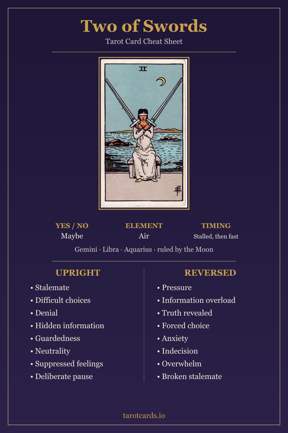 Two of Swords tarot card cheat sheet: upright and reversed keywords, yes or no, element, astrology and timing