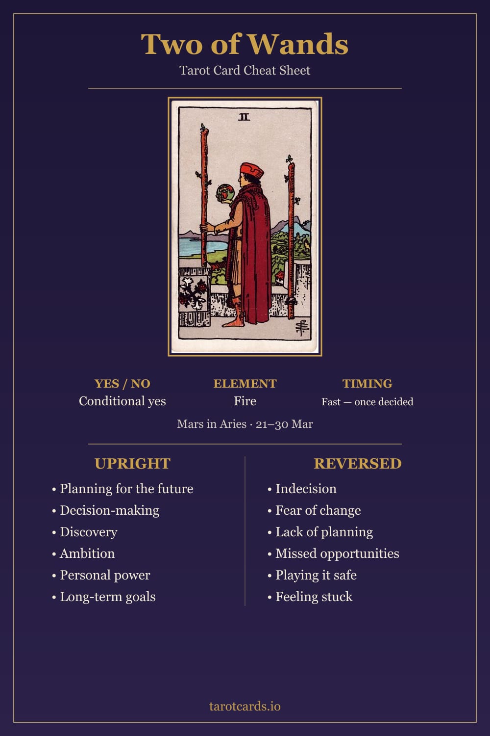 Two of Wands tarot card cheat sheet: upright and reversed keywords, yes or no, element, astrology and timing