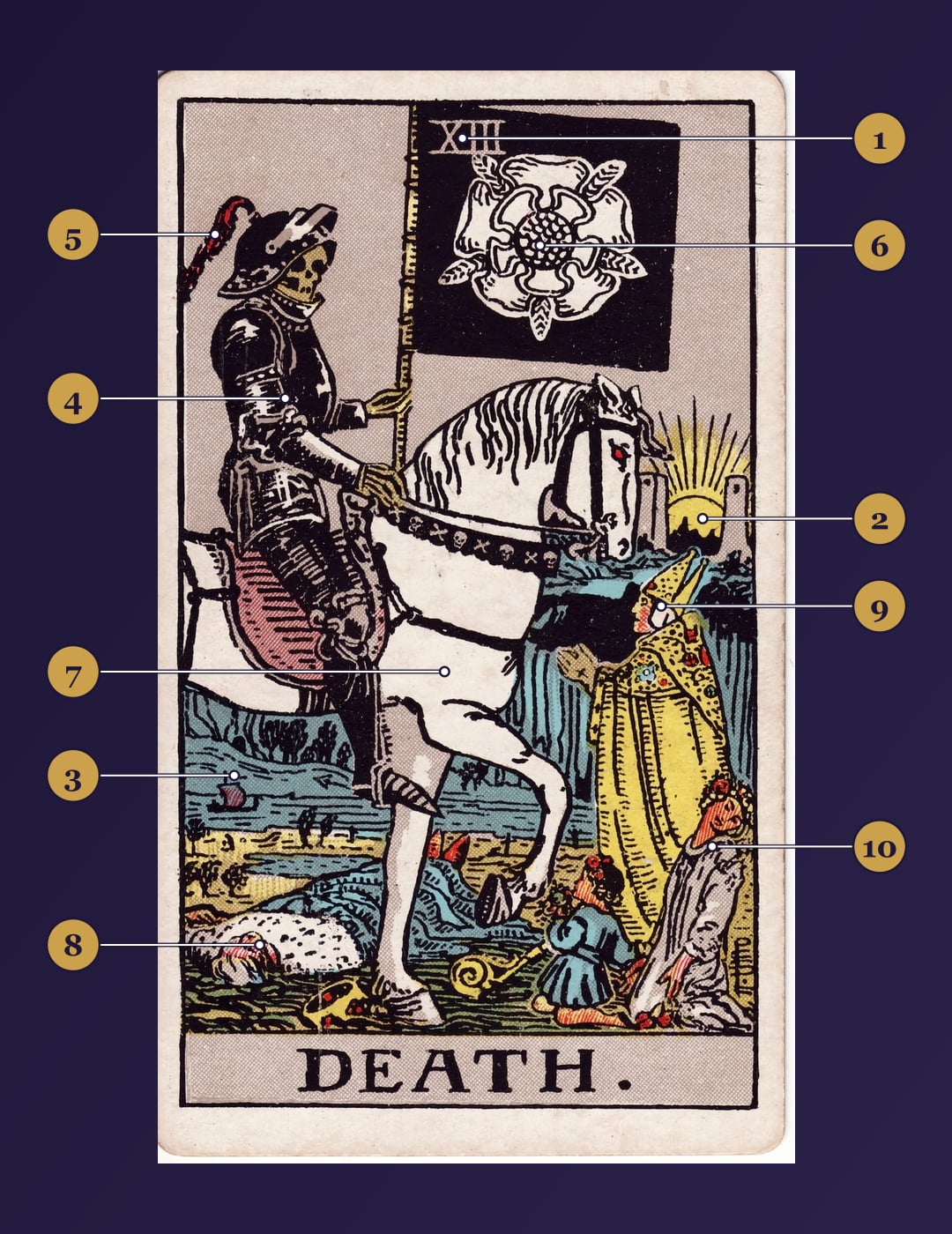 Death tarot card symbolism map with numbered markers