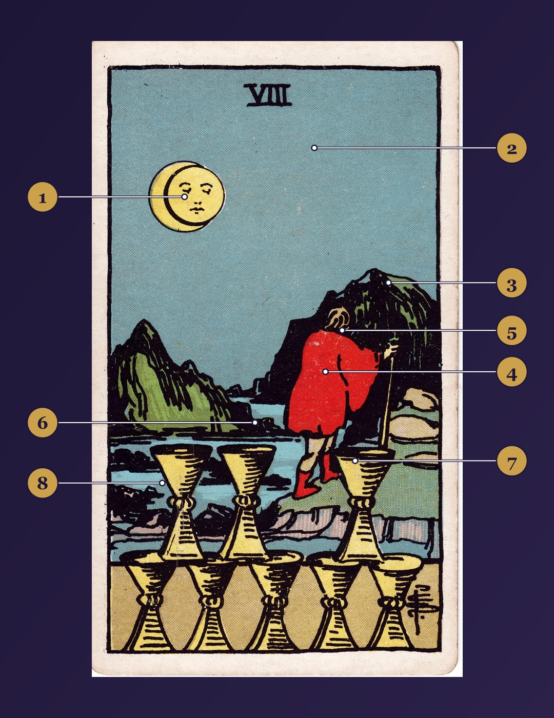 Eight of Cups tarot card symbolism map with numbered markers