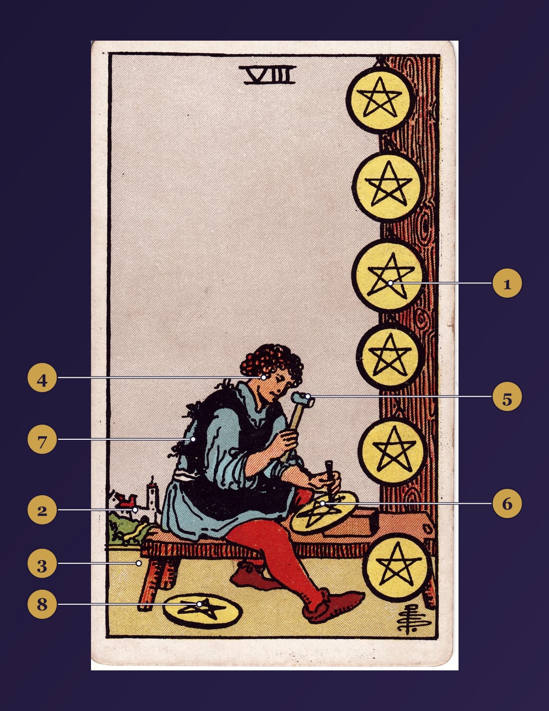 Eight of Pentacles tarot card symbolism map with numbered markers