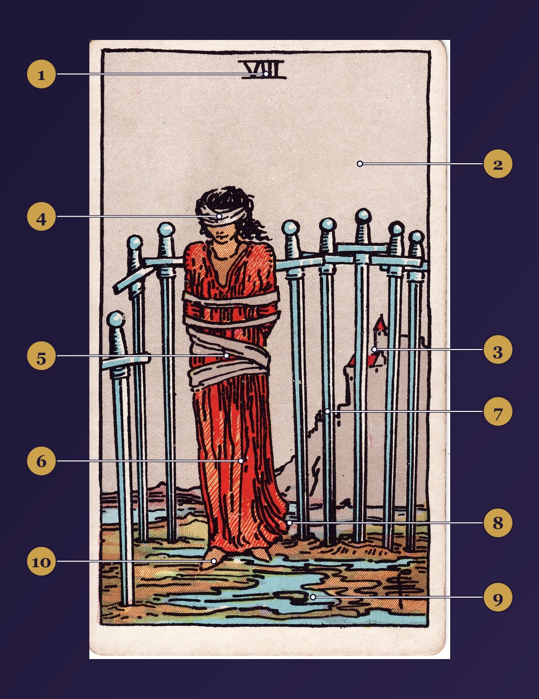 Eight of Swords tarot card symbolism map with numbered markers
