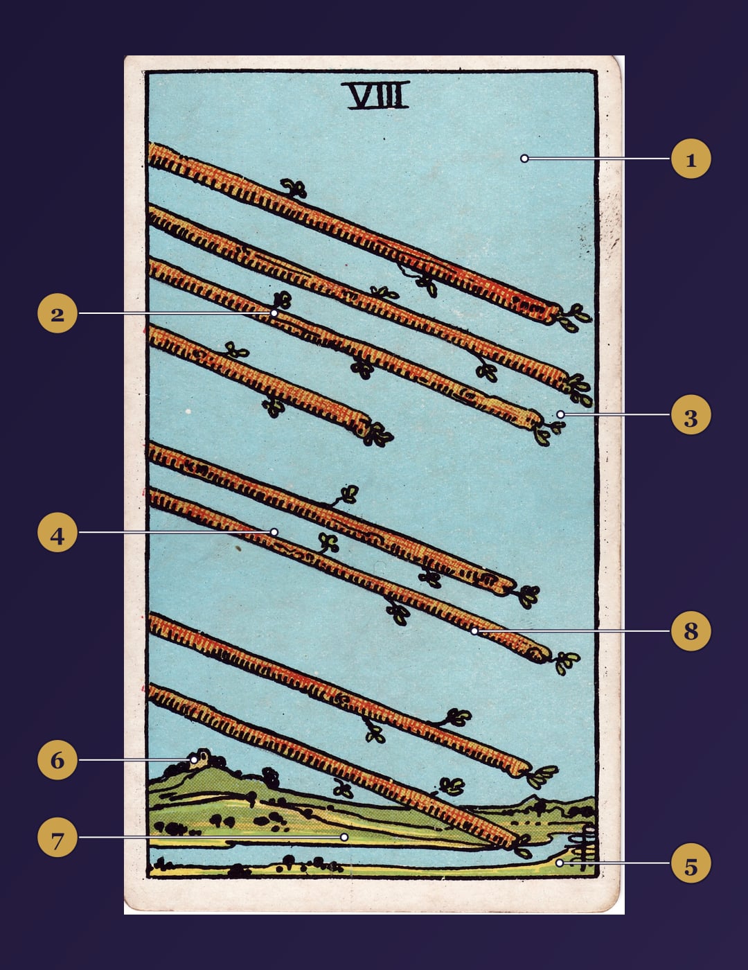 Eight of Wands tarot card symbolism map with numbered markers