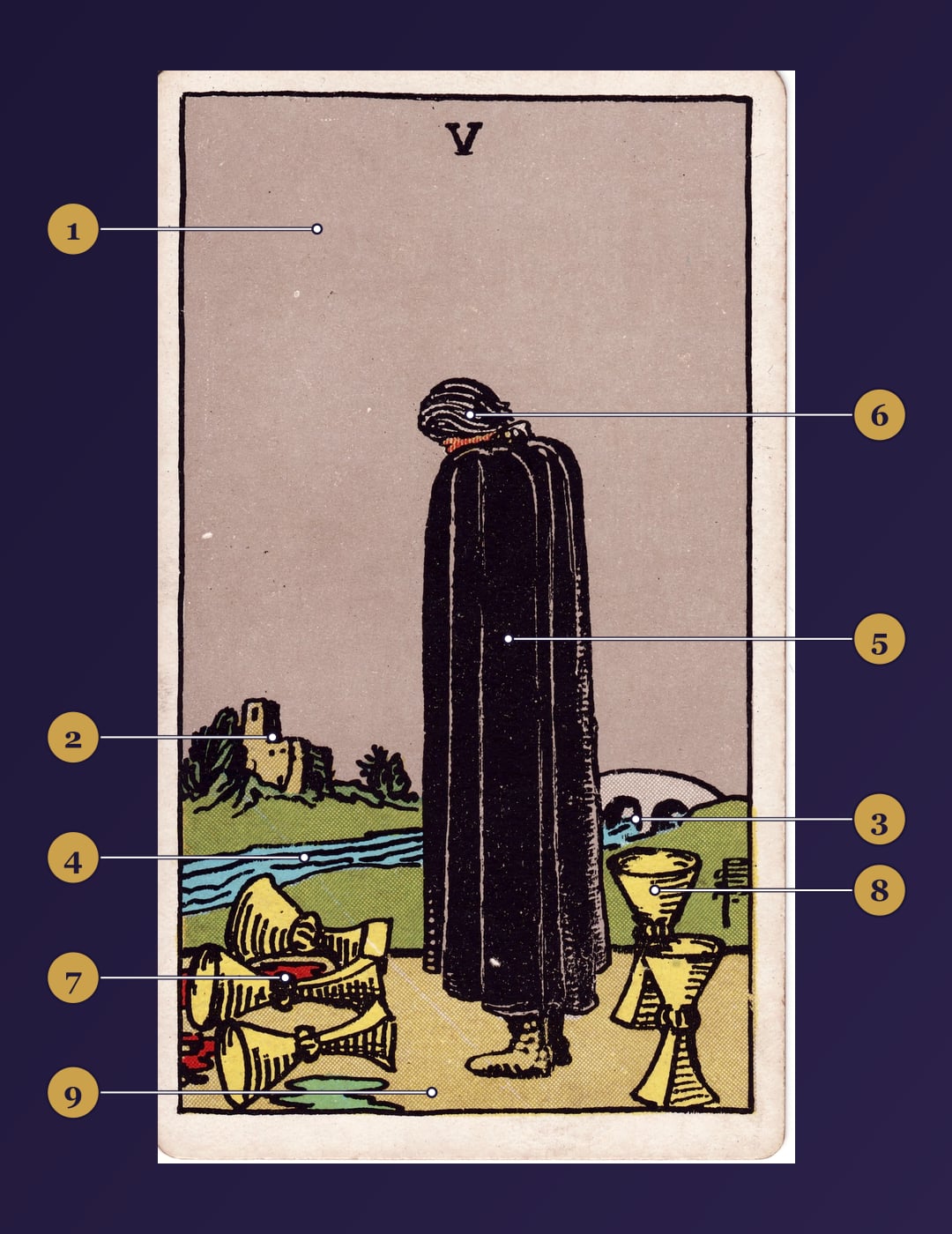 Five of Cups tarot card symbolism map with numbered markers
