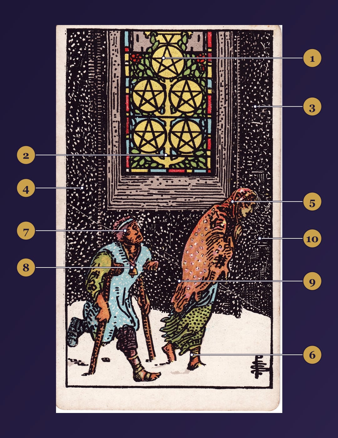 Five of Pentacles tarot card symbolism map with numbered markers