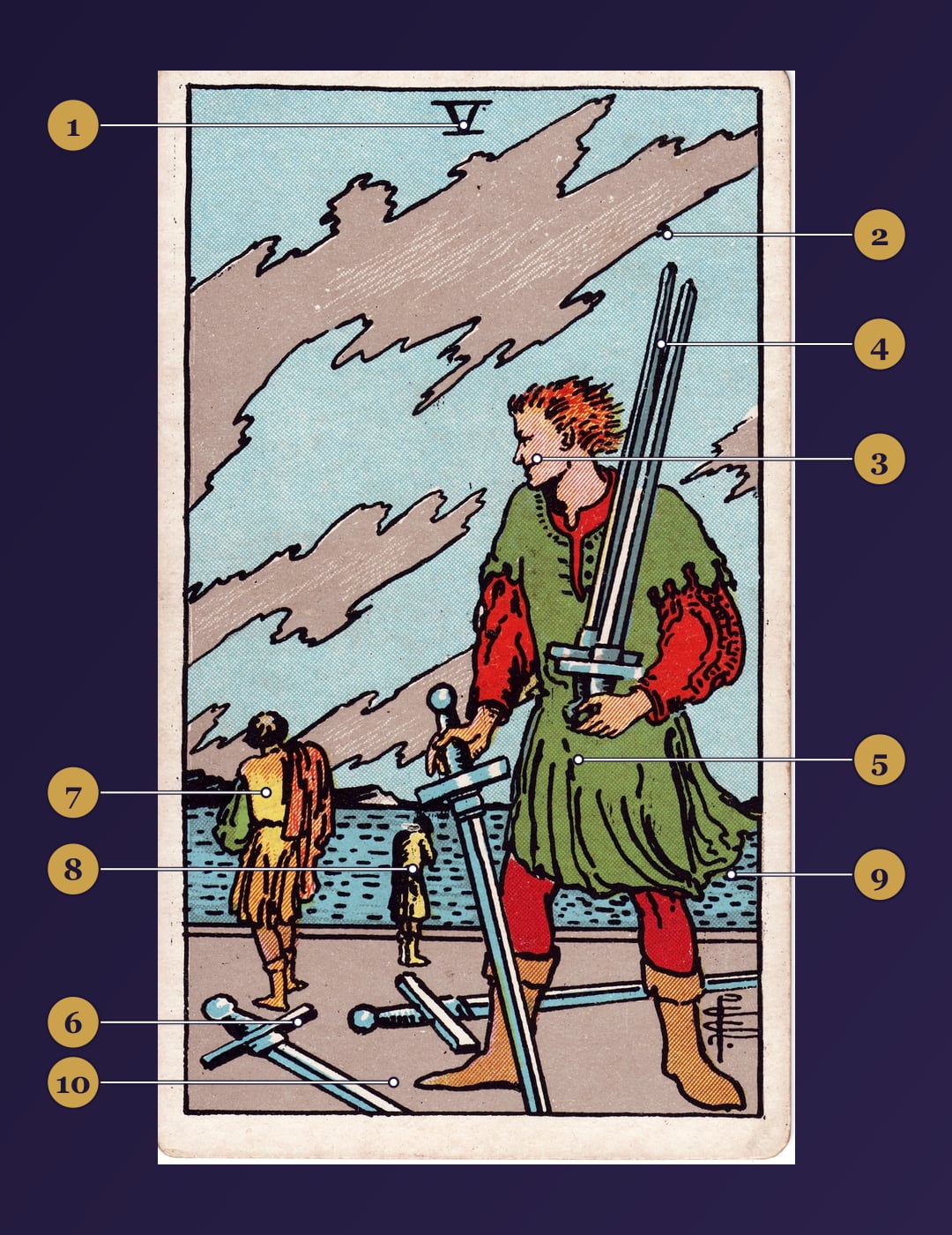 Five of Swords tarot card symbolism map with numbered markers