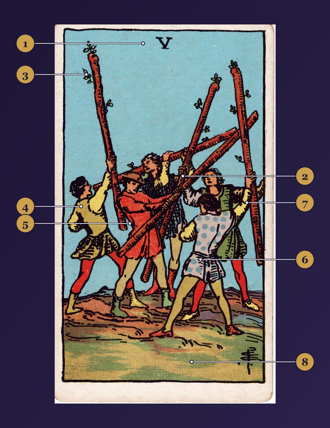 Five of Wands tarot card symbolism map with numbered markers