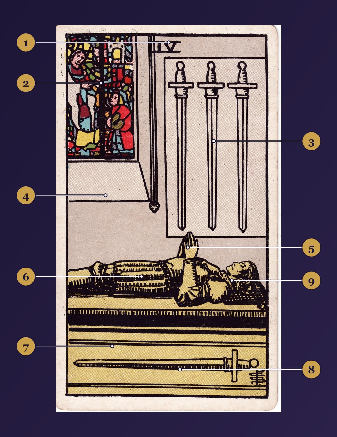 Four of Swords tarot card symbolism map with numbered markers