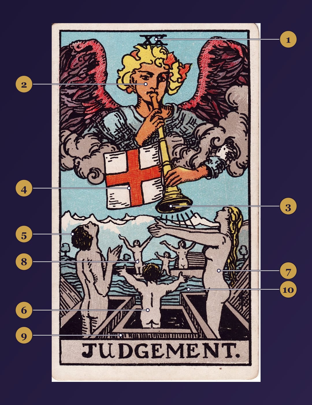 Judgment tarot card symbolism map with numbered markers