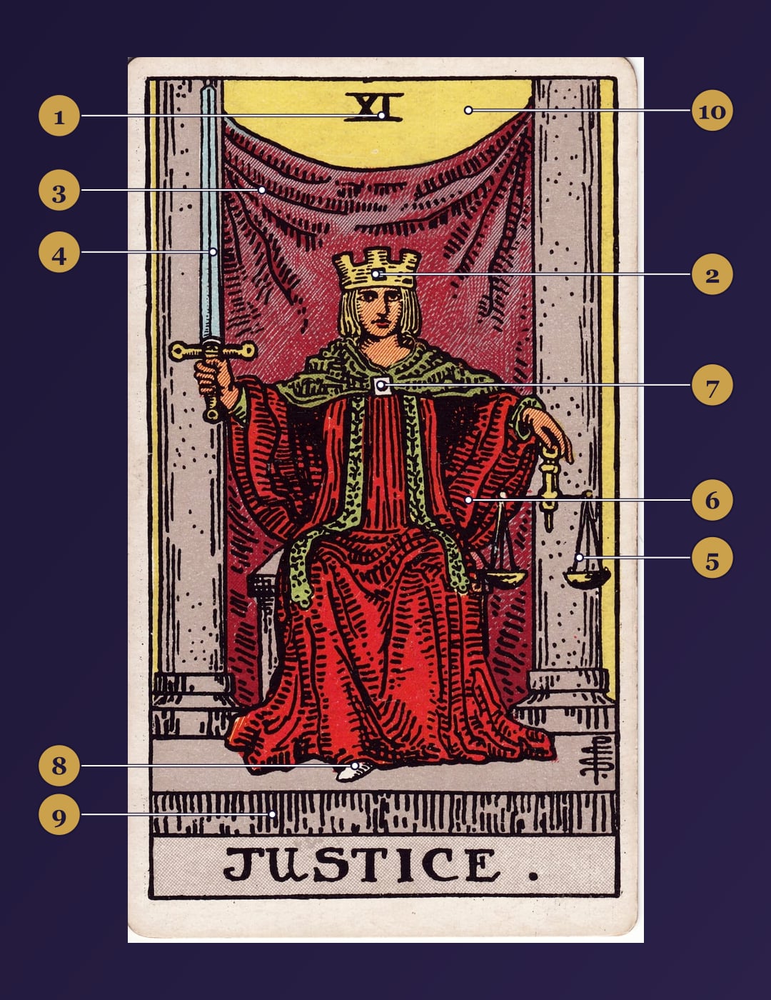 Justice tarot card symbolism map with numbered markers