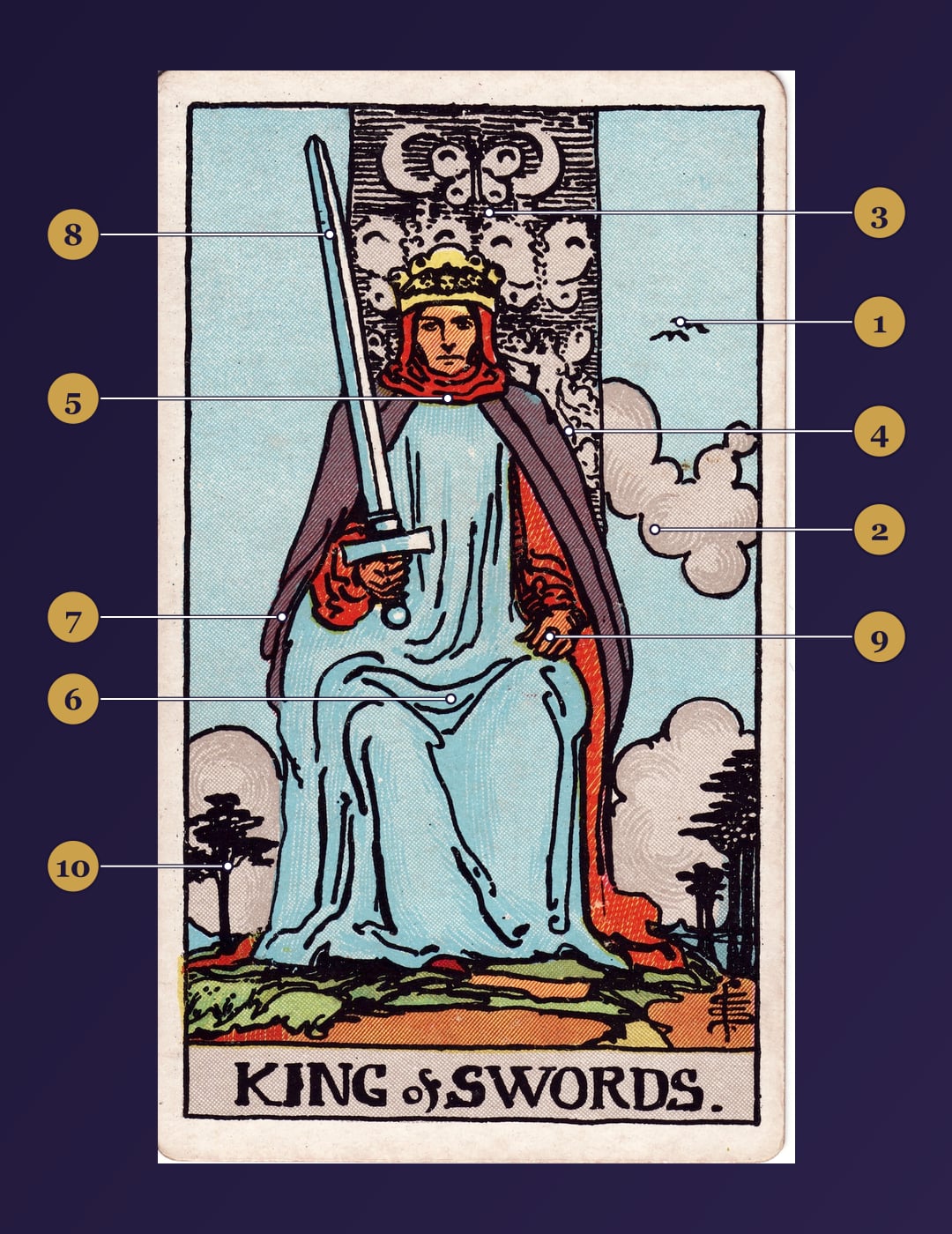 King of Swords tarot card symbolism map with numbered markers