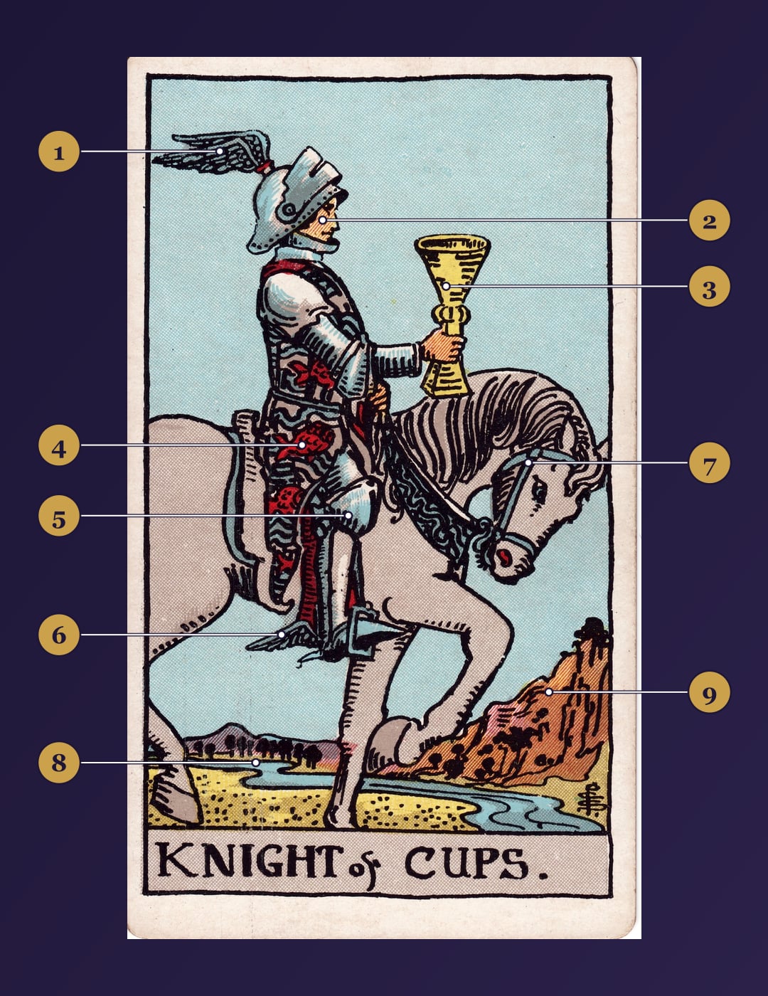 Knight of Cups tarot card symbolism map with numbered markers