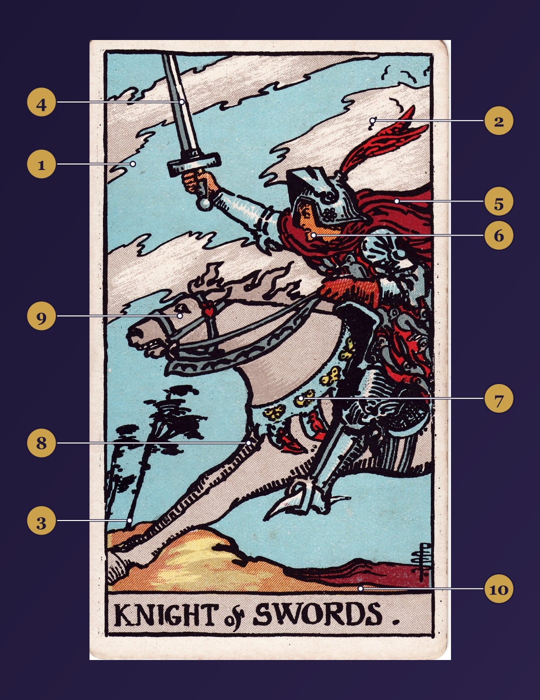 Knight of Swords tarot card symbolism map with numbered markers