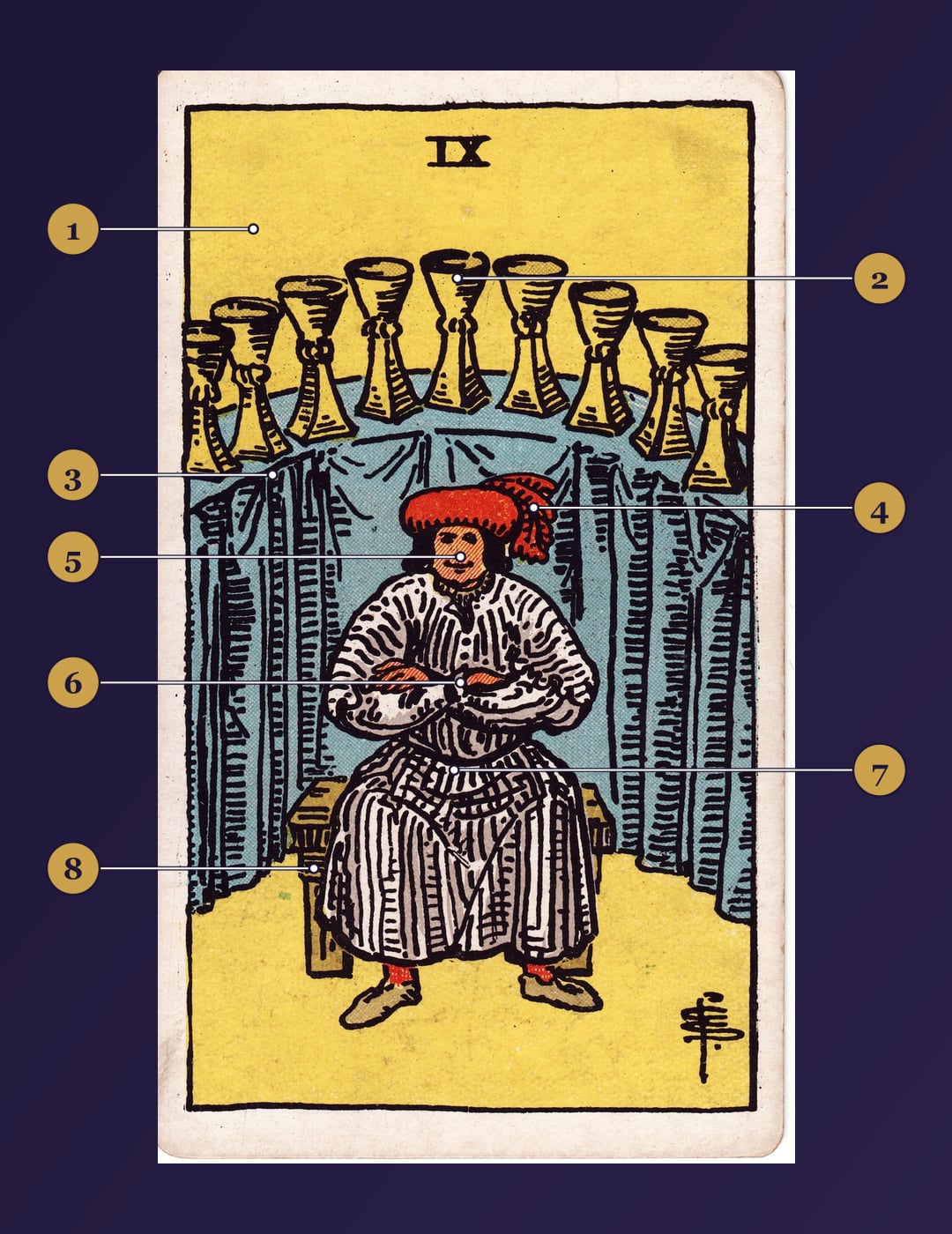 Nine of Cups tarot card symbolism map with numbered markers