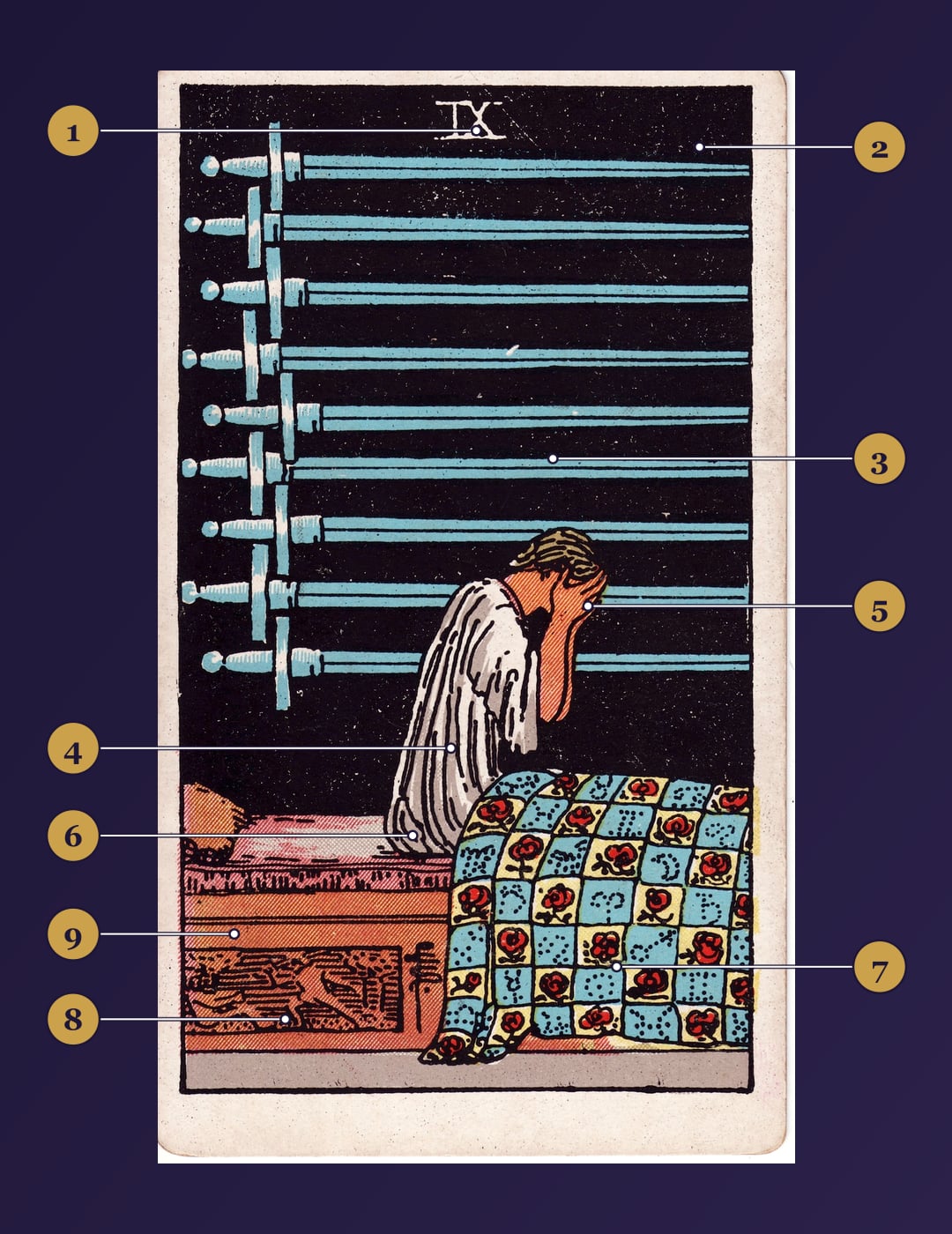 Nine of Swords tarot card symbolism map with numbered markers