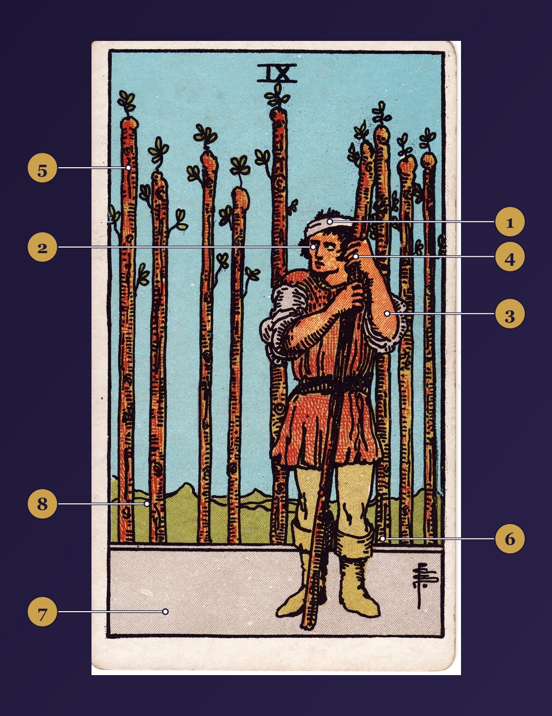 Nine of Wands tarot card symbolism map with numbered markers