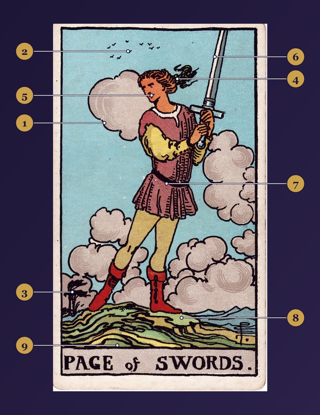 Page of Swords tarot card symbolism map with numbered markers