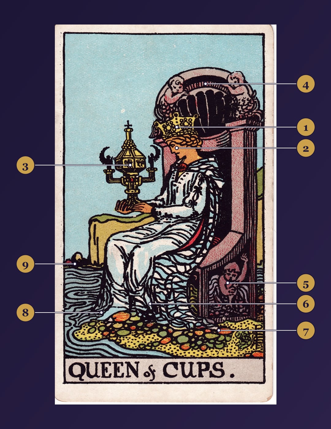 Queen of Cups tarot card symbolism map with numbered markers