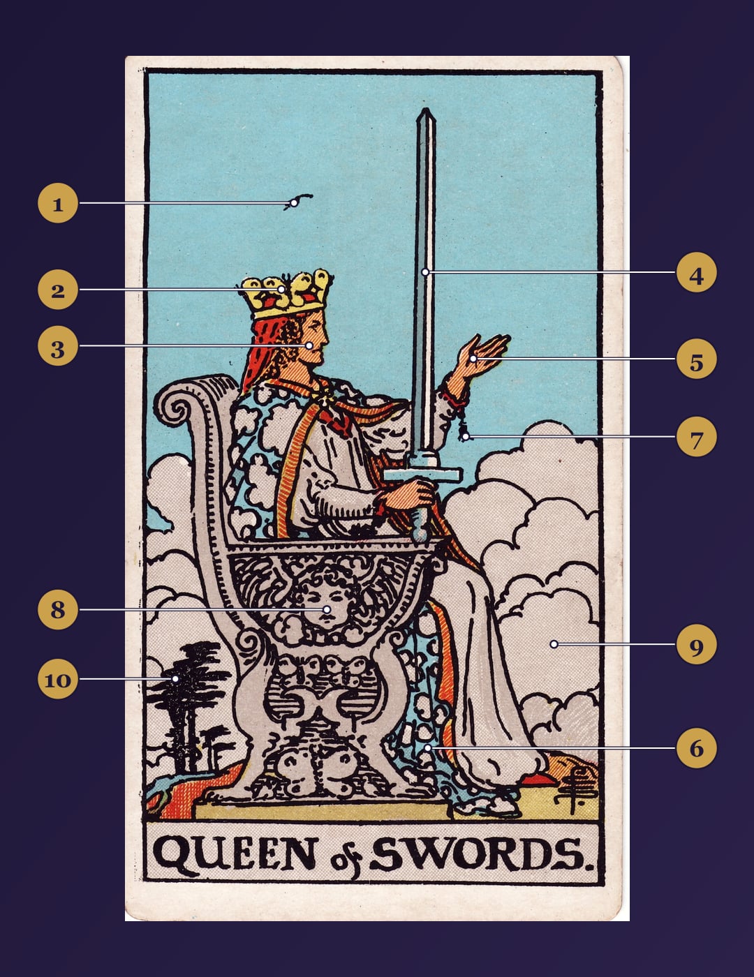 Queen of Swords tarot card symbolism map with numbered markers