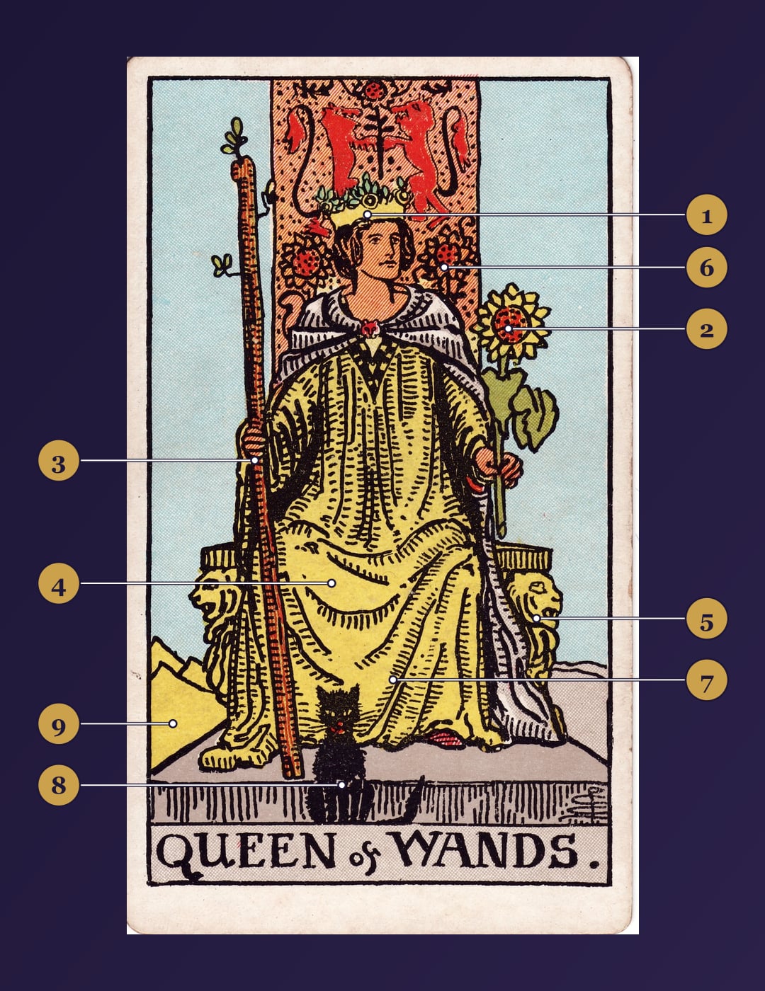 Queen of Wands tarot card symbolism map with numbered markers