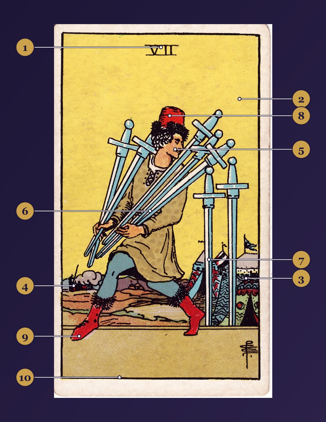 Seven of Swords tarot card symbolism map with numbered markers