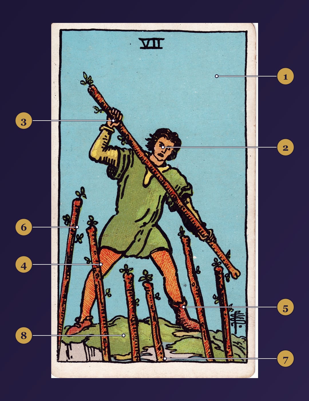 Seven of Wands tarot card symbolism map with numbered markers