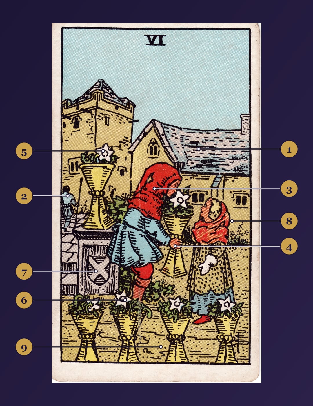 Six of Cups tarot card symbolism map with numbered markers