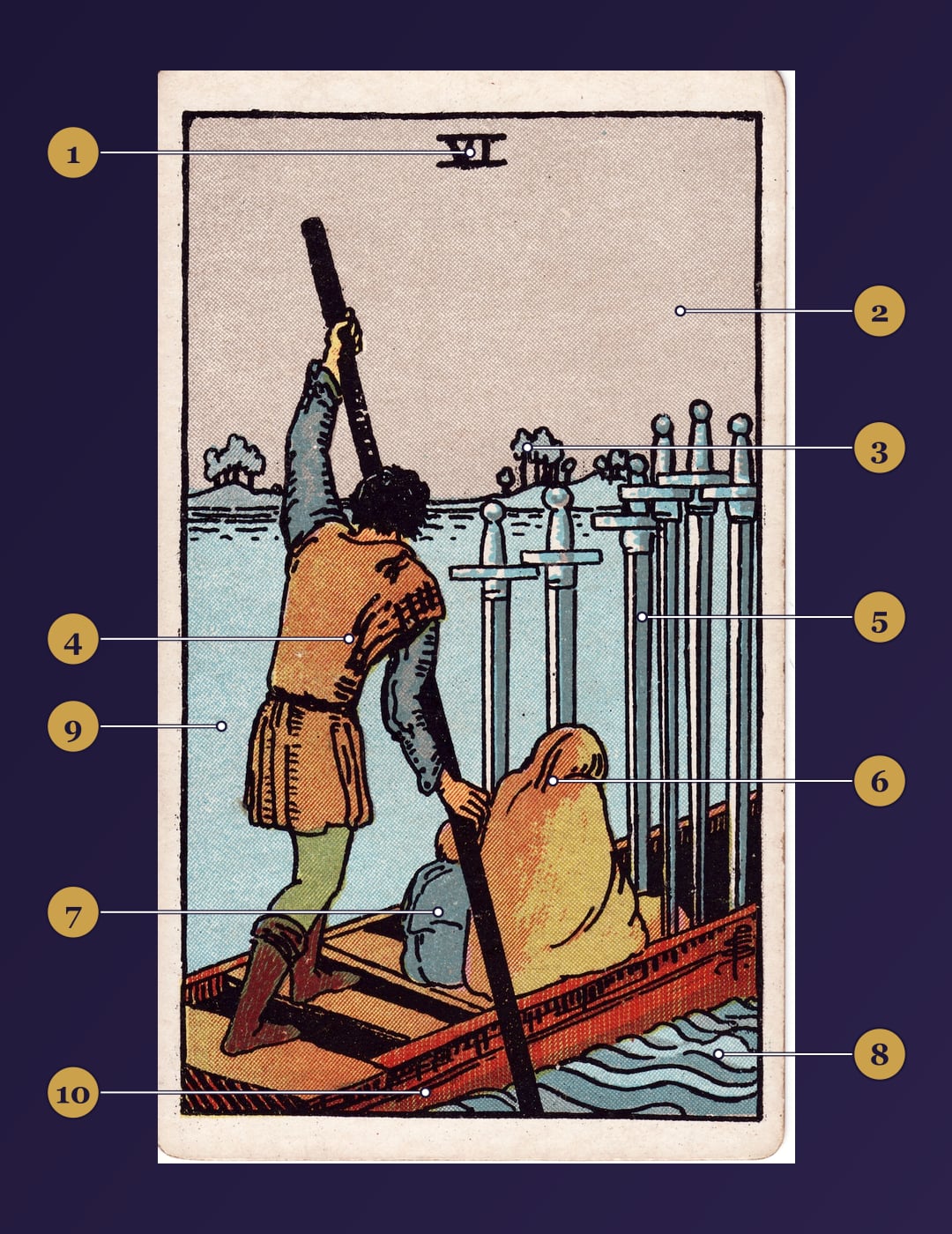 Six of Swords tarot card symbolism map with numbered markers