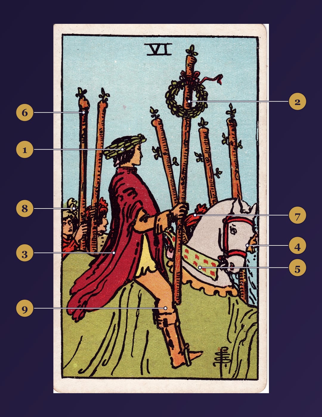 Six of Wands tarot card symbolism map with numbered markers