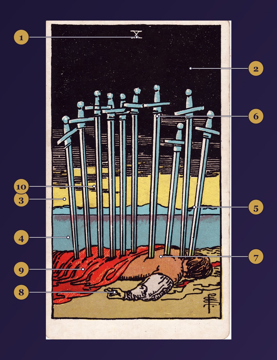 Ten of Swords tarot card symbolism map with numbered markers