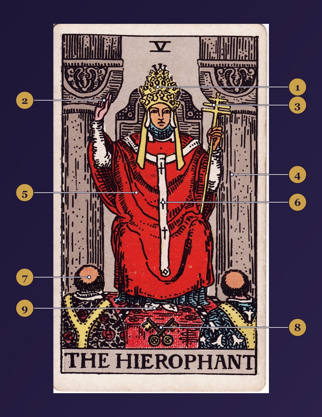 The Hierophant tarot card symbolism map with numbered markers