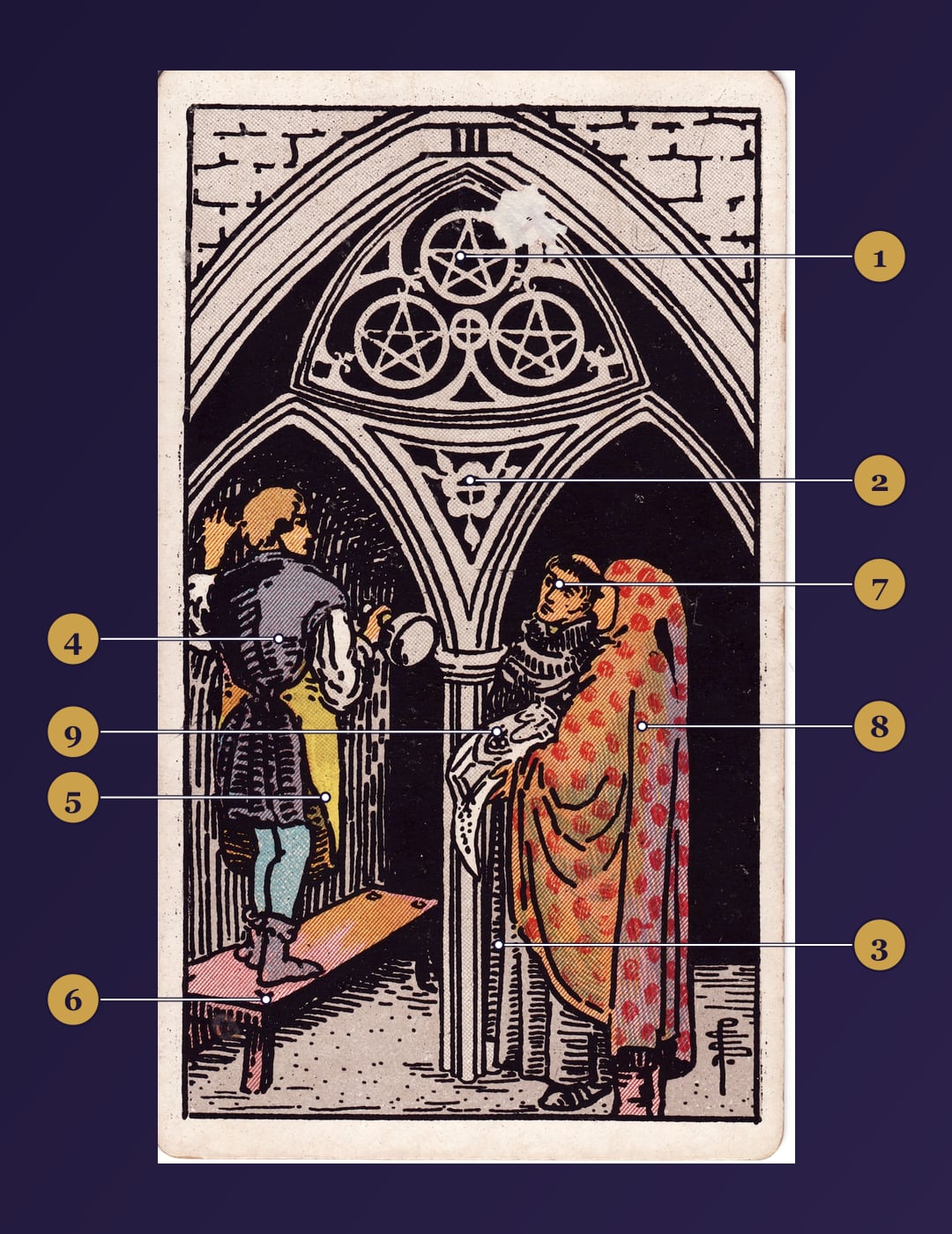 Three of Pentacles tarot card symbolism map with numbered markers