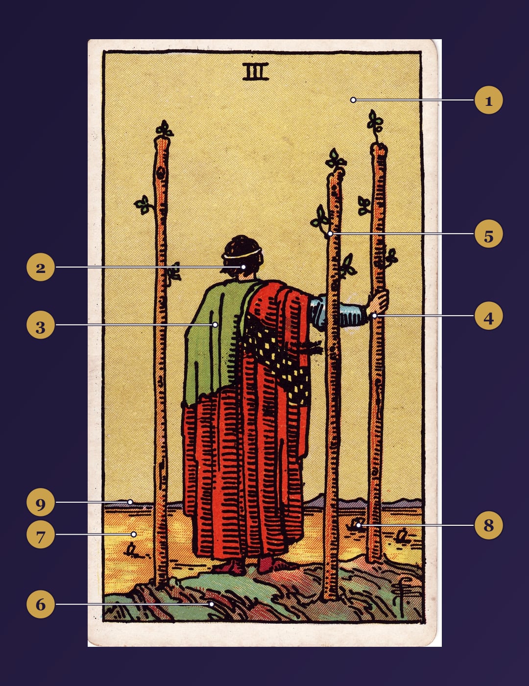 Three of Wands tarot card symbolism map with numbered markers