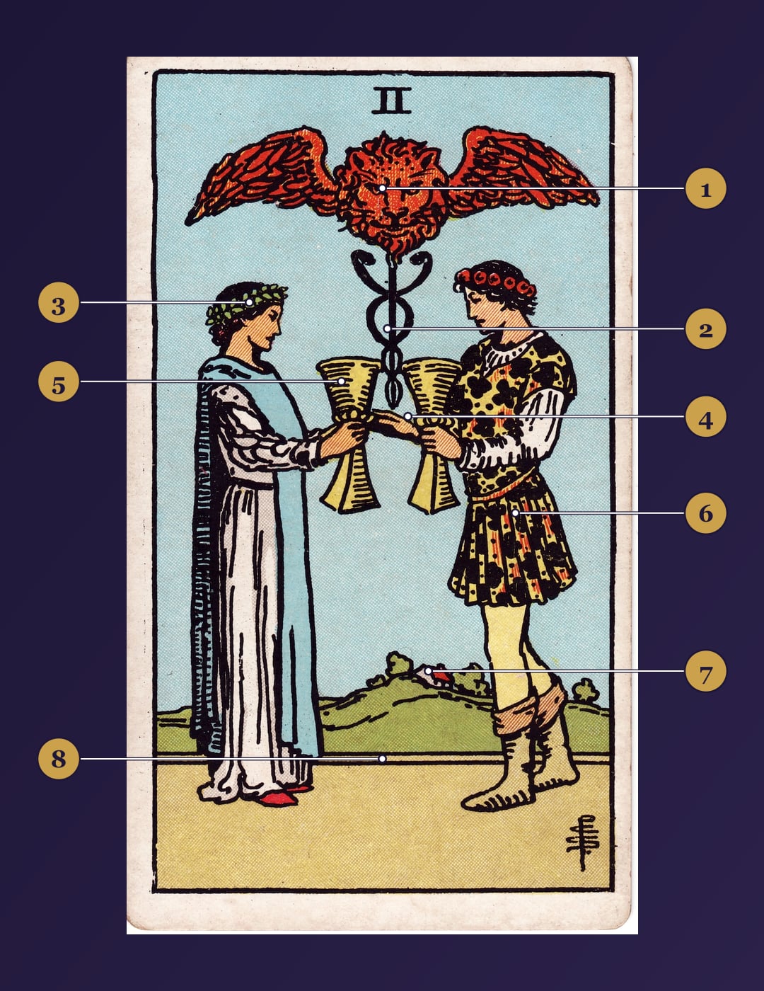 Two of Cups tarot card symbolism map with numbered markers