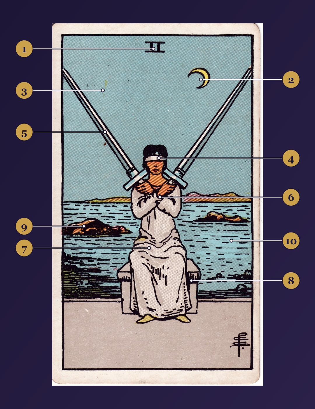 Two of Swords tarot card symbolism map with numbered markers