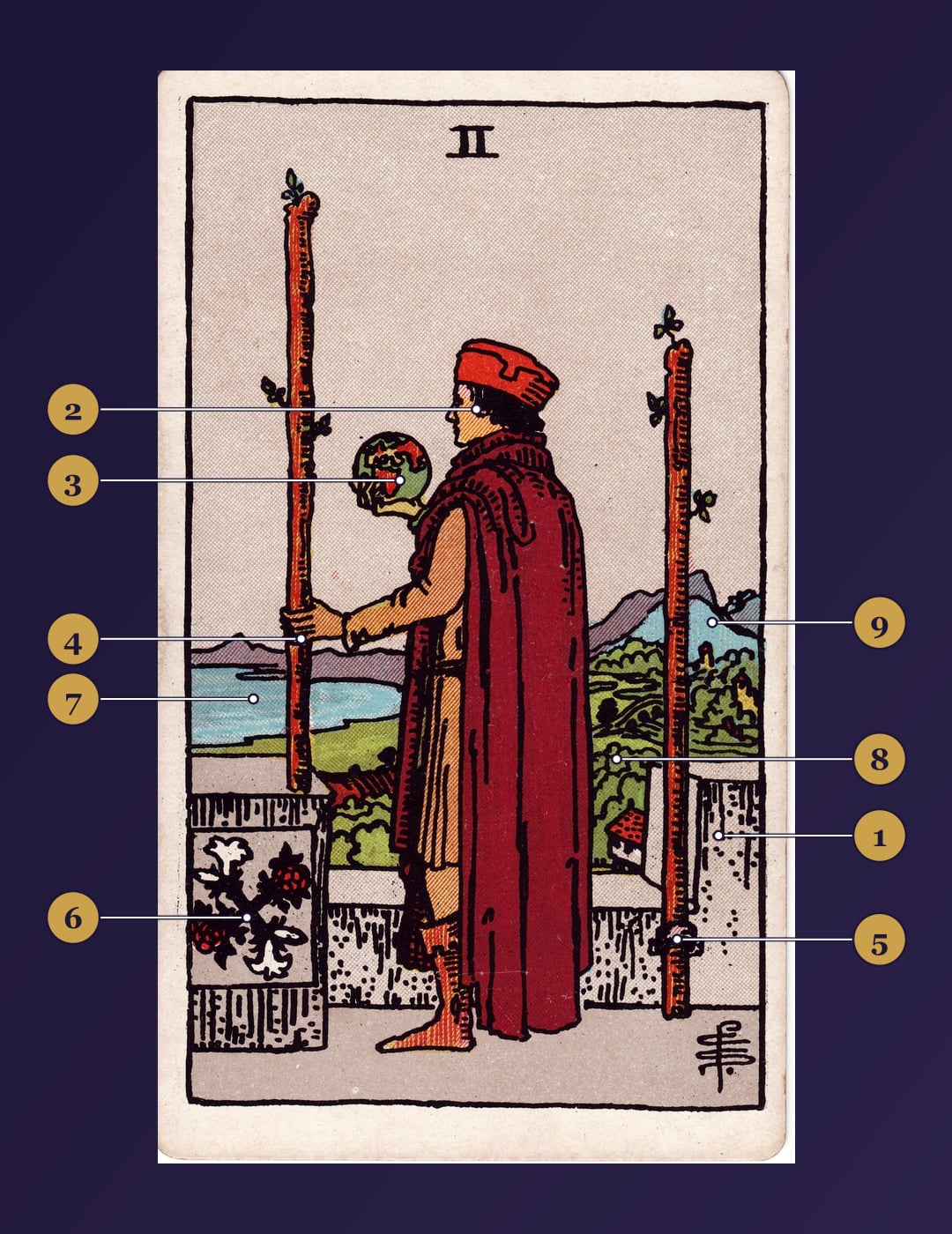 Two of Wands tarot card symbolism map with numbered markers