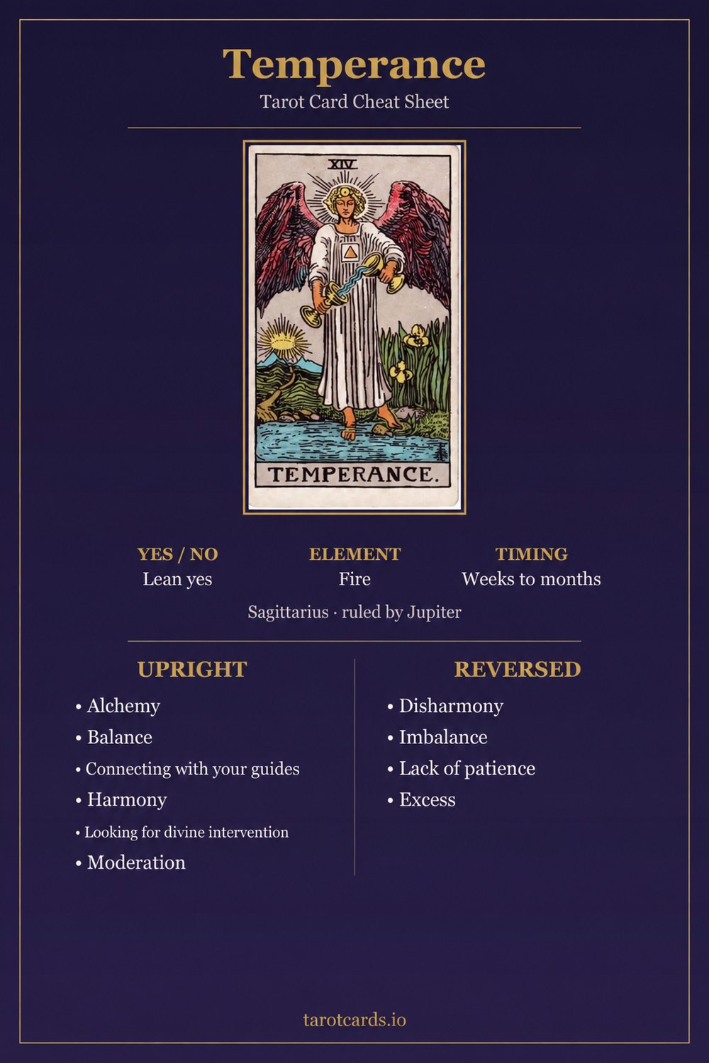 Temperance tarot card cheat sheet: upright and reversed keywords, yes or no, element, astrology and timing